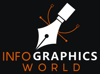 INFOGRAPHICS WORLD